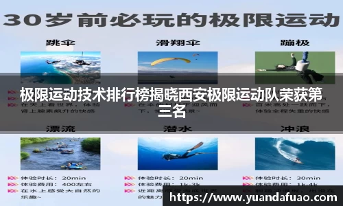 极限运动技术排行榜揭晓西安极限运动队荣获第三名