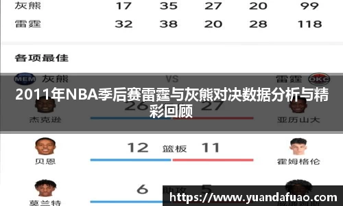 2011年NBA季后赛雷霆与灰熊对决数据分析与精彩回顾